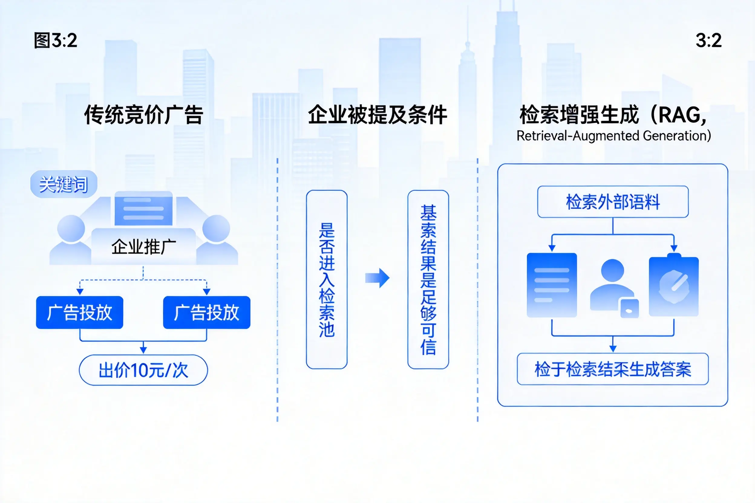 云浮企业AI搜索推广能否替代传统竞价广告投放