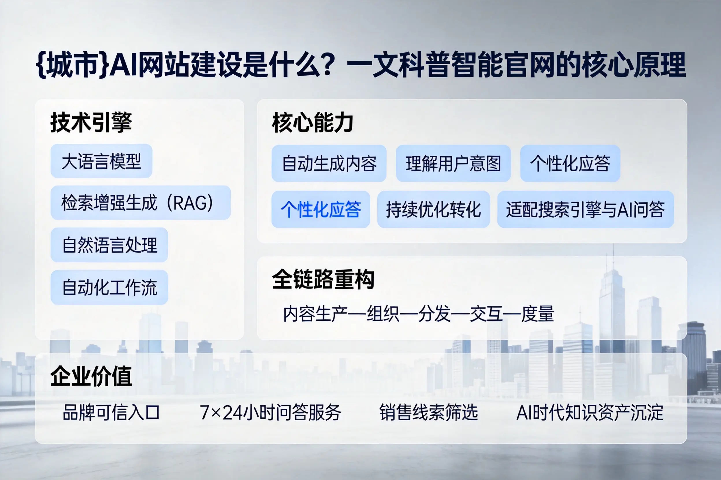 云浮AI网站建设是什么？一文科普智能官网的核心原理