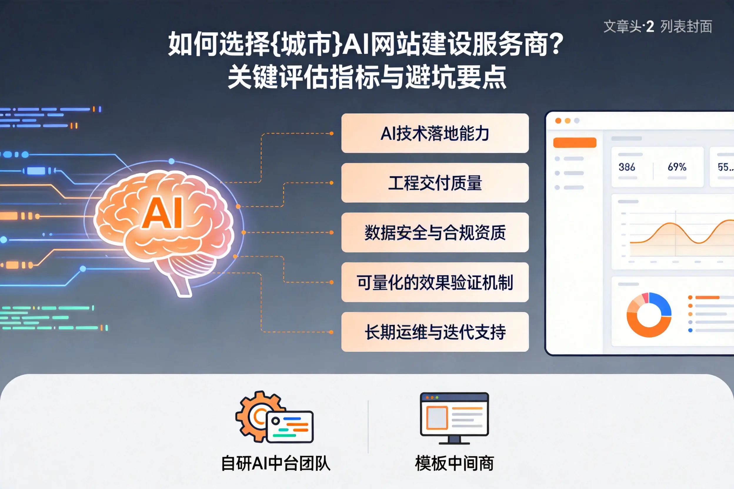如何选择云浮AI网站建设服务商？关键评估指标与避坑要点