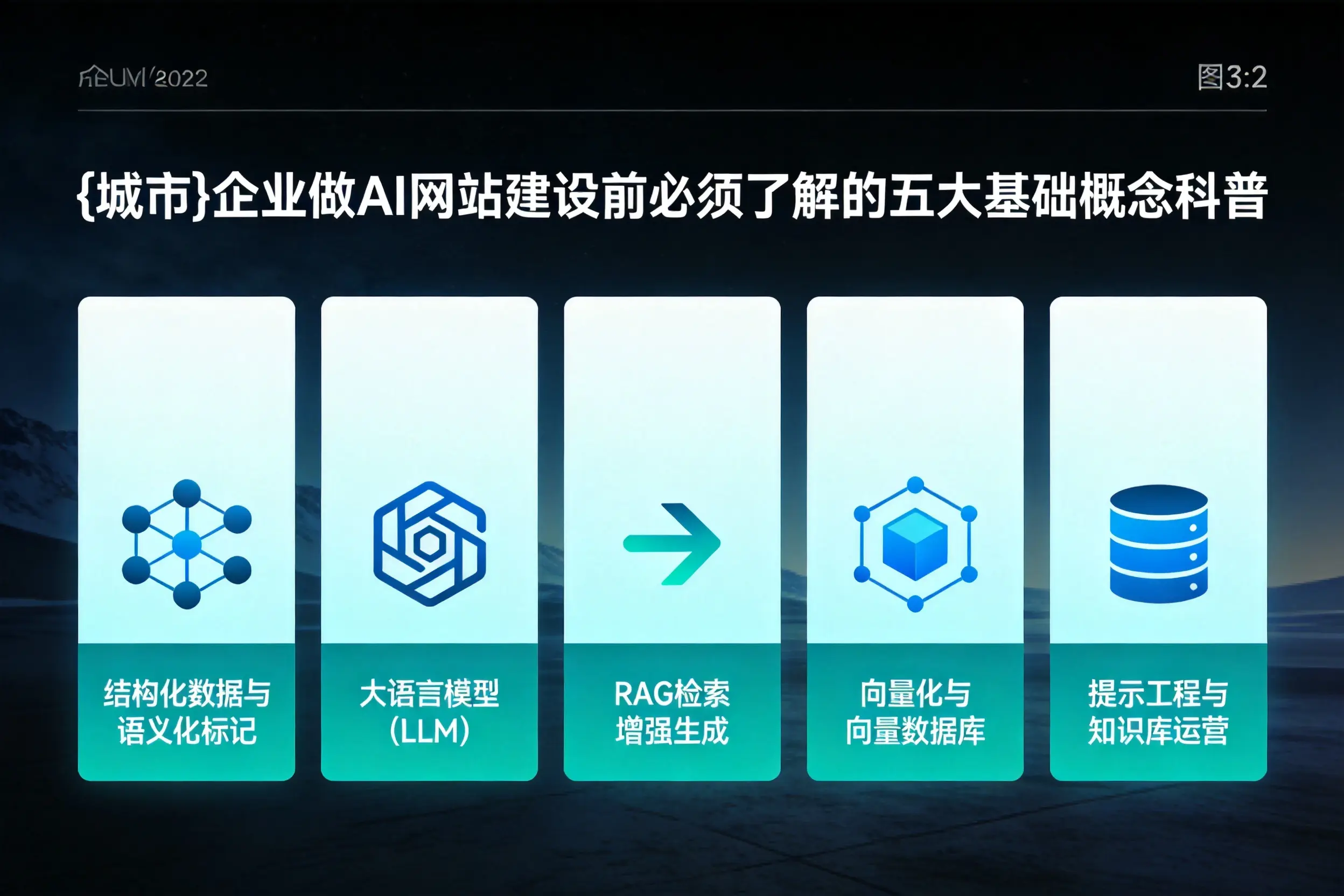 云浮企业做AI网站建设前必须了解的五大基础概念科普