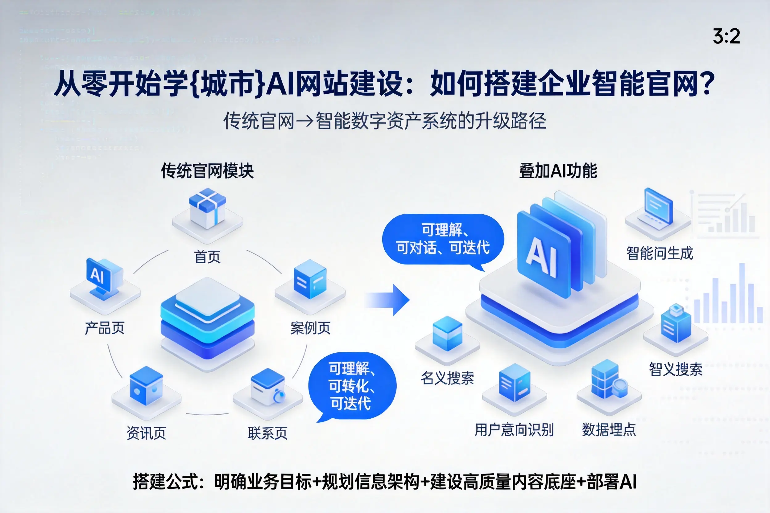 从零开始学云浮AI网站建设：如何搭建企业智能官网？