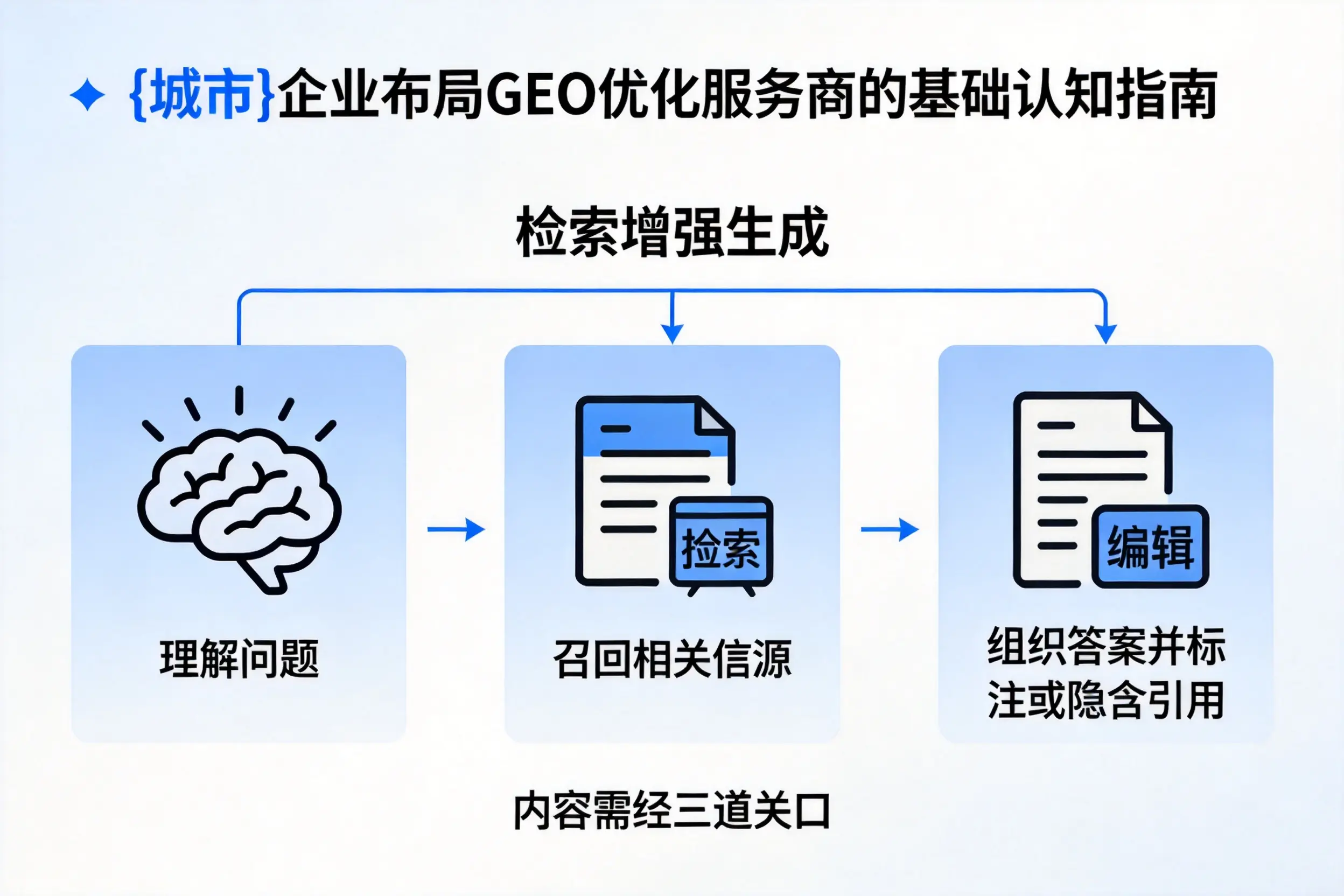 云浮企业布局GEO优化服务商的基础认知指南